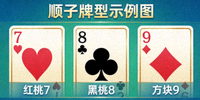 顺子牌型示例图：三张不同花色的连续牌，分别是红桃7、黑桃8、方块9