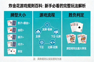 由不同花色的8、9、10组成的顺子牌型示例图
