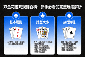 炸金花豹子牌型示例图，展示三张Ace扑克牌，分别为黑桃A、红心A和方块A