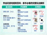 炸金花对子牌型示意图：一对K加一张单牌