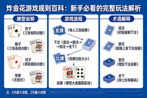 炸金花金花牌型示例图片，展示梅花5、梅花8、梅花K三张同花色但点数不连续的扑克牌