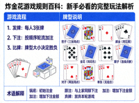 炸金花顺金牌型示意图：黑桃Q、K、A