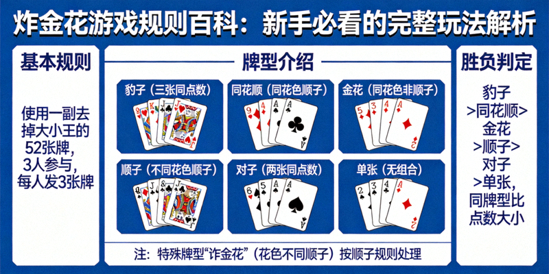 炸金花游戏入门指南：规则、术语与策略全解析文章封面图，展示扑克术语卡片与筹码
