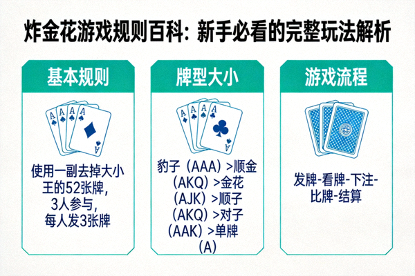 炸金花游戏流程图解：展示从下底注、发牌、下注到比牌结算的完整步骤