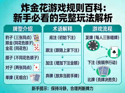 炸金花游戏第二步：庄家或系统向每位玩家发放三张背面朝下的扑克牌