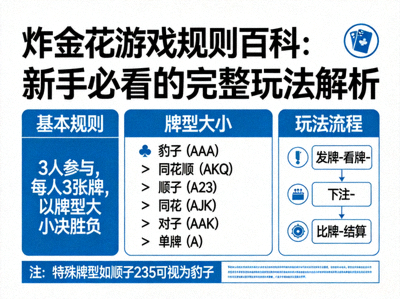 炸金花游戏第三步：玩家依次进行下注、跟注、加注或弃牌的操作决策