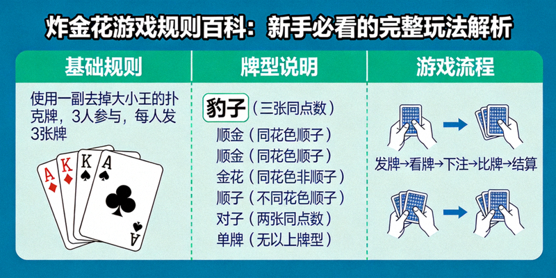 炸金花玩法全攻略：从基本规则到高级技巧，一篇搞定所有疑问文章封面图，展示从简单到复杂的扑克策略路径图